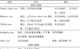 <em>量化投资</em>策略常用回测平台的用法：查找与使用历史数据库