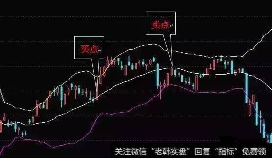 一位顶级游资的滴血经验：BOLL指标实战技巧，简单易学