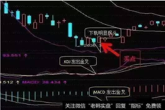 一位顶级游资的滴血经验：BOLL指标实战技巧，简单易学