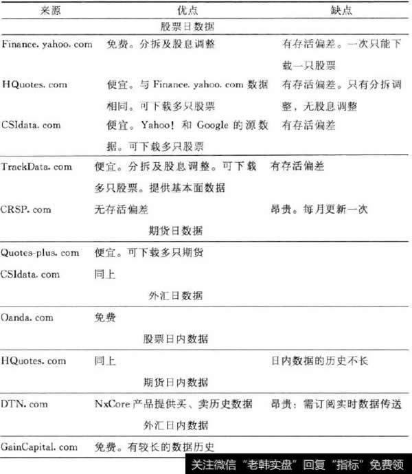 用于回测的历史数据库