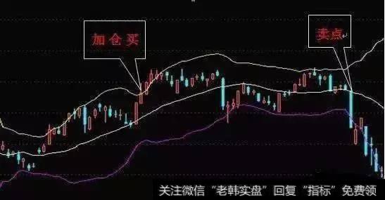 一位顶级游资的滴血经验：BOLL指标实战技巧，简单易学