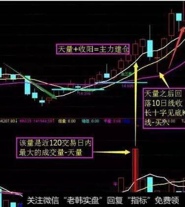 一位顶级游资的滴血经验：BOLL指标实战技巧，简单易学