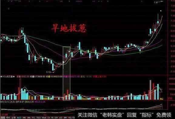 一位顶级游资的滴血经验：BOLL指标实战技巧，简单易学