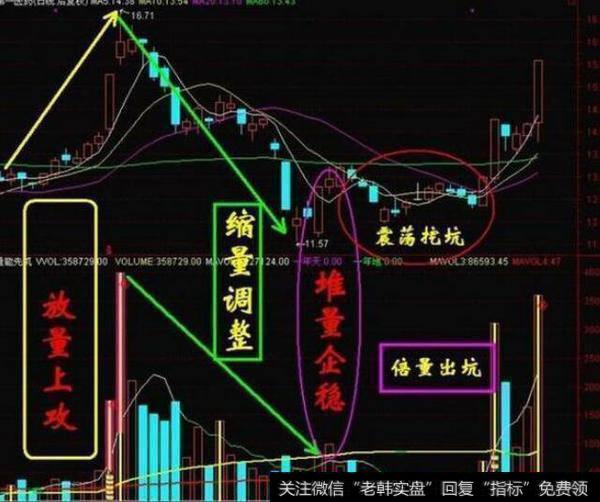 一位顶级游资的滴血经验：BOLL指标实战技巧，简单易学