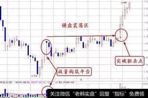 中国股市加速进入“冰河时代”，散户不看这个指标或将永远被淘汰