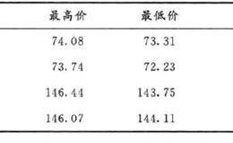 <em>量化投资策略</em>常用回测平台的用法：分拆和股息的调整