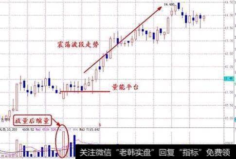 中国股市加速进入“冰河时代”，散户不看这个指标或将永远被淘汰