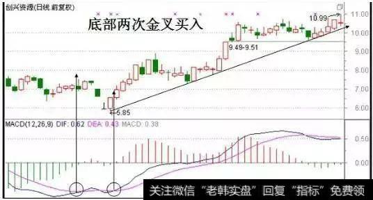 A股最受欢迎的赚钱指标——MACD，牢记炒股一辈子都不会输
