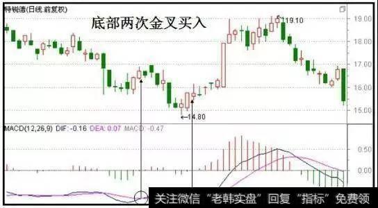 A股最受欢迎的赚钱指标——MACD，牢记炒股一辈子都不会输