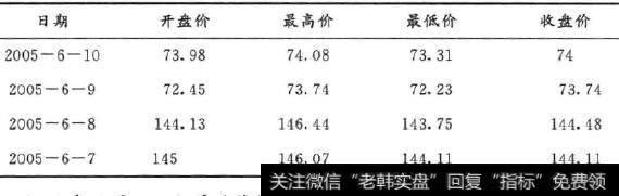 IGE历史价格的Excel数据