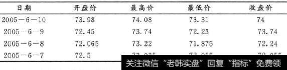 调整后的价格