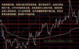 中国股市最高准确率的<em>分时图指标</em>，万次交易从未例外！（附公式）