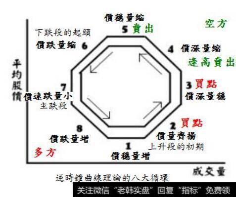 <a href='/hongguan/289486.html'>量价</a>关系理论