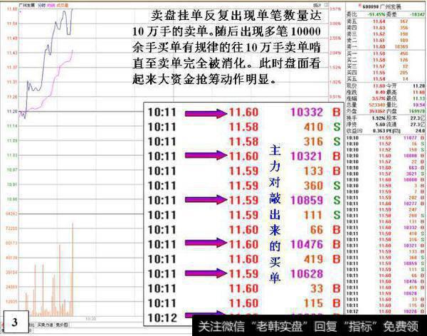 一位全国顶尖操盘手肺腑之言：学会“防套牢巧招”，还用怕庄家吗