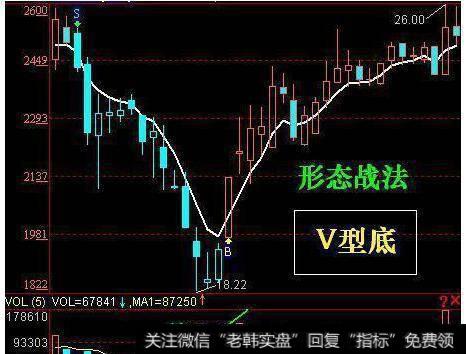 一位全国顶尖操盘手肺腑之言：学会“防套牢巧招”，还用怕庄家吗