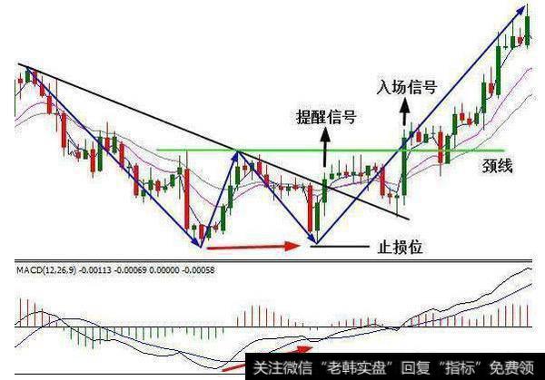 一位全国顶尖操盘手肺腑之言：学会“防套牢巧招”，还用怕庄家吗