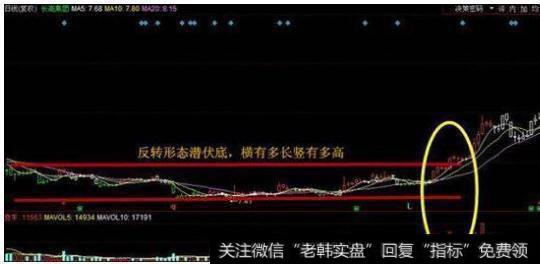 一位全国顶尖操盘手肺腑之言：学会“防套牢巧招”，还用怕庄家吗