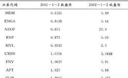 <em>量化投资策略</em>常用回测平台的用法：数据有无存活偏差?