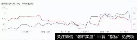 增持5.6亿元！这只股票成北上资金“新宠”，创业板重获加仓
