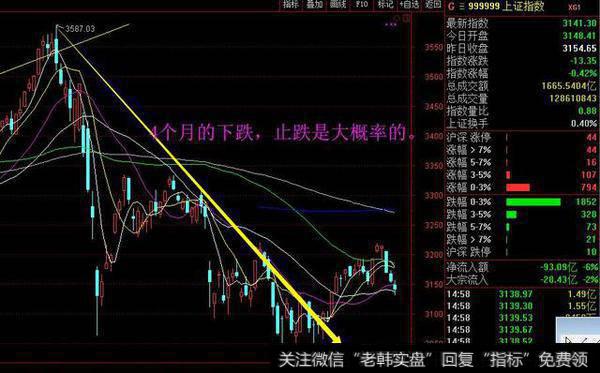 创业板1.84%大跌的根源在于重要2点，2大指数决定A股的未来