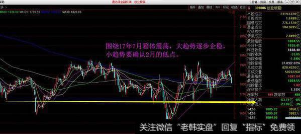 创业板1.84%大跌的根源在于重要2点，2大指数决定A股的未来