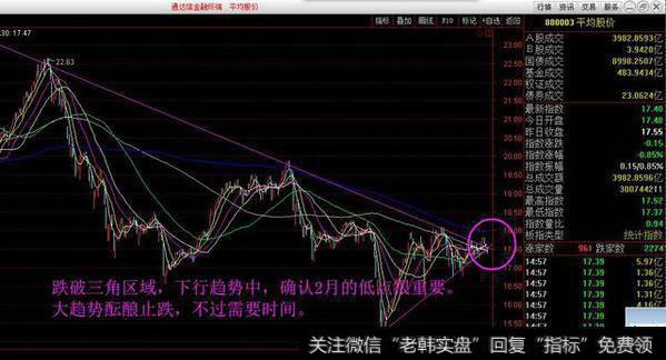 创业板1.84%大跌的根源在于重要2点，2大指数决定A股的未来