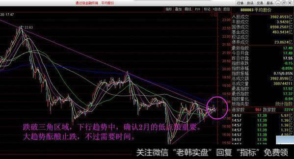 创业板1.84%大跌的根源在于重要2点，2大指数决定A股的未来