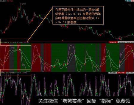 kdj⑷高级应用