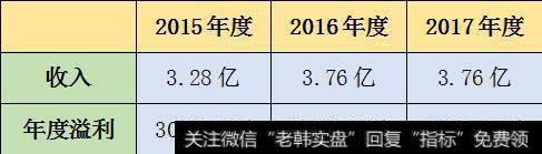 新股解读|精英汇:能否延续教育股翻倍行情?