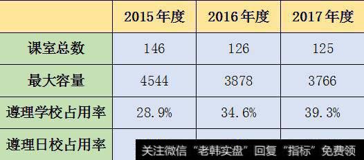 新股解读|精英汇:能否延续教育股翻倍行情?