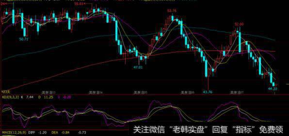 <a href='/lianghuatouzi/'>量化投资</a>策略常用回测平台的用法：策略用最高、最低价吗?