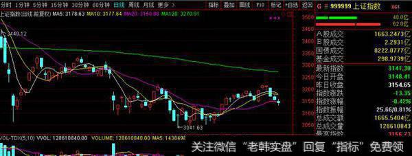 本周观点：6月是A股的“向下<a href='/gushiyaowen/290223.html'>拐点</a>”？<a href='/zlyj/287966.html'>中小创</a><a href='/gupiaorumen/289291.html'>主升浪</a>渐行渐近