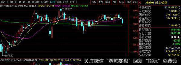 本周观点：6月是A股的“向下拐点”？中小创主升浪渐行渐近