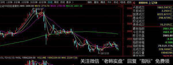 本周观点：6月是A股的“向下拐点”？中小创主升浪渐行渐近