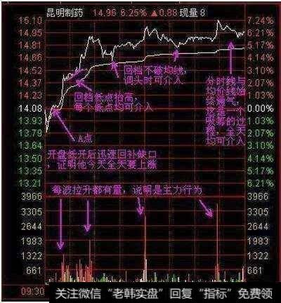 主升浪战法操作要点，用好抓住强势大黑马