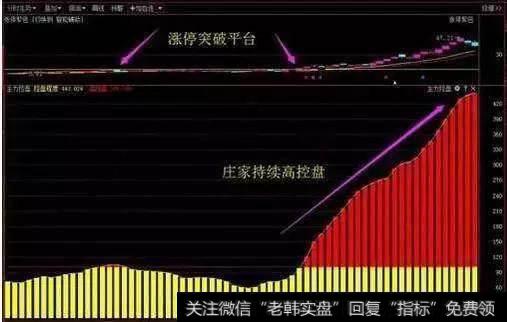 主升浪战法操作要点，用好抓住强势大黑马