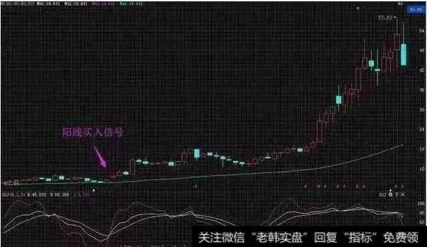 主升浪战法操作要点，用好抓住强势大黑马