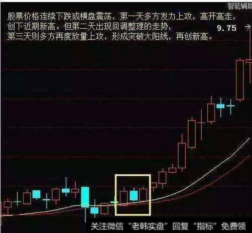 主升浪战法操作要点，用好抓住强势大黑马