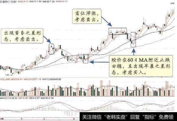 一位操盘手告诉你：高明的主升浪方法，遇见就满仓！