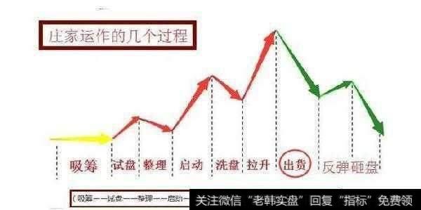 一位操盘手告诉你：高明的主升浪方法，遇见就满仓！