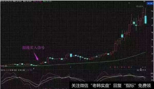 一位操盘手告诉你：高明的主升浪方法，遇见就满仓！