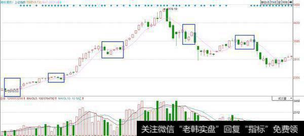 均线中的秘密——万有引力 均线中蕴藏的自然规律