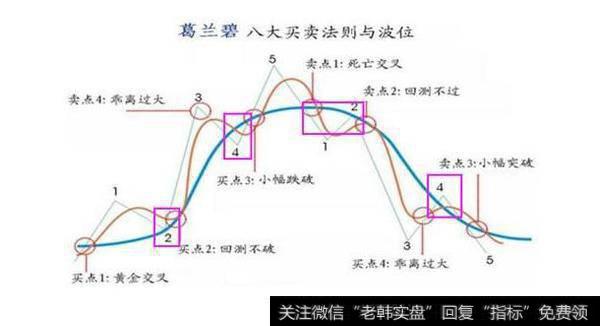 均线中的秘密——万有引力 均线中蕴藏的自然规律