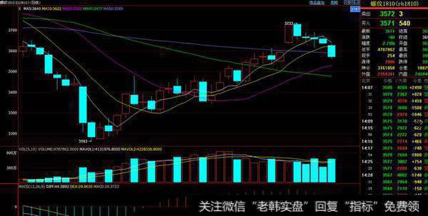 失守60<a href='/cgjq/288763.html'>日均线</a>，下跌预期强烈 5月9日晚间黑色系操作策略