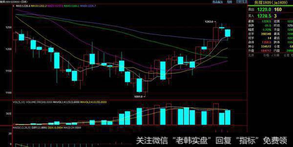 失守<a href='/gupiaorumen/285348.html'>60日均线</a>，下跌预期强烈 5月9日晚间黑色系操作策略