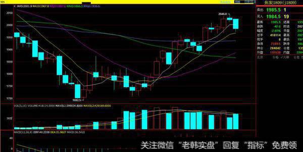 失守60日均线，下跌预期强烈 5月9日晚间黑色系操作策略