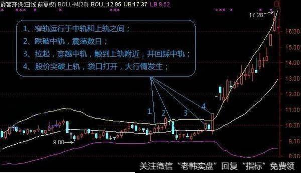 中国股市最牛的人：利用BOLL指标捕捉主升浪，堪称人间极品