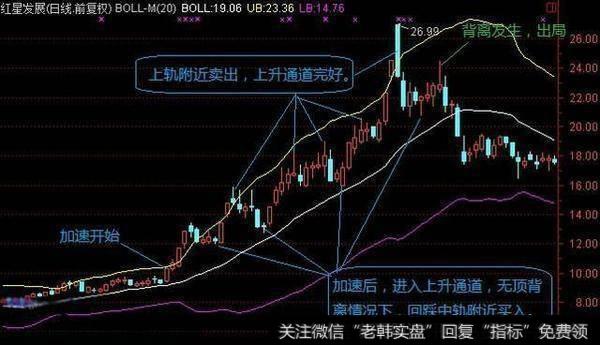 中国股市最牛的人：利用BOLL指标捕捉主升浪，堪称人间极品