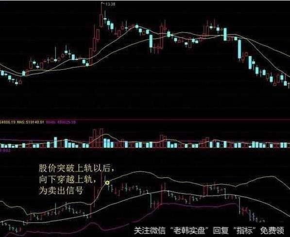 中国股市最牛的人：利用BOLL指标捕捉主升浪，堪称人间极品