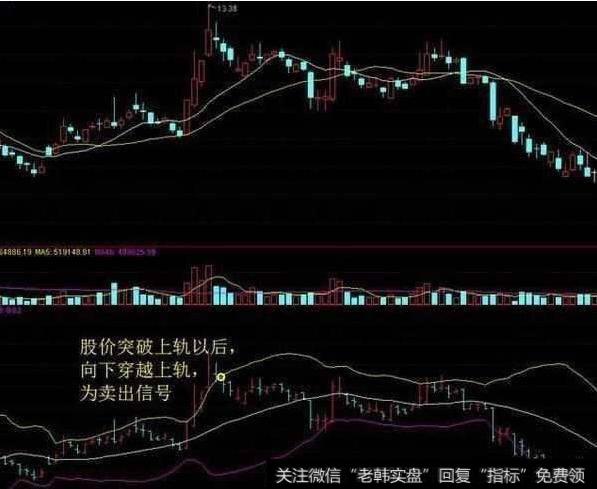 中国股市最牛的人：利用BOLL指标捕捉主升浪，堪称人间极品